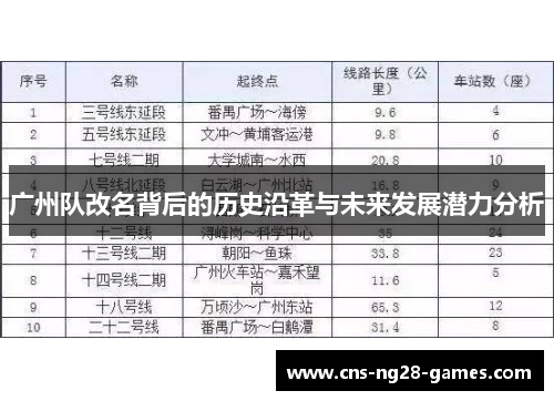 广州队改名背后的历史沿革与未来发展潜力分析