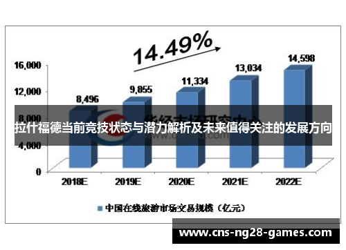 拉什福德当前竞技状态与潜力解析及未来值得关注的发展方向