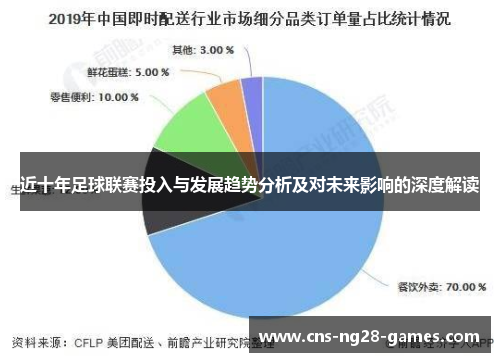 近十年足球联赛投入与发展趋势分析及对未来影响的深度解读 近十年足球联赛投入与发展趋势分析及对未来影响的深度解读