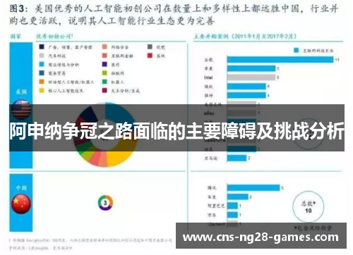 阿申纳争冠之路面临的主要障碍及挑战分析 阿申纳争冠之路面临的主要障碍及挑战分析