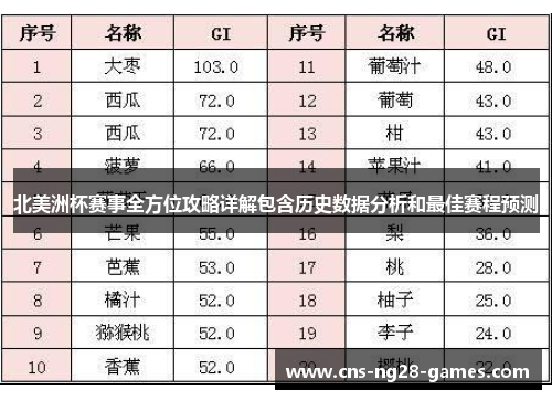 北美洲杯赛事全方位攻略详解包含历史数据分析和最佳赛程预测