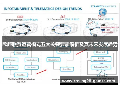 欧超联赛运营模式五大关键要素解析及其未来发展趋势 欧超联赛运营模式五大关键要素解析及其未来发展趋势