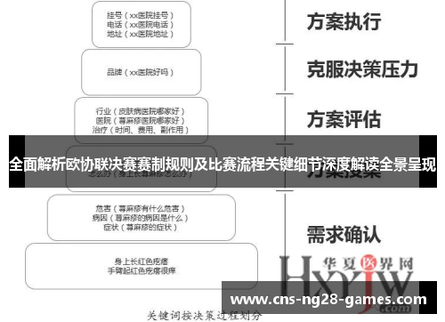 全面解析欧协联决赛赛制规则及比赛流程关键细节深度解读全景呈现
